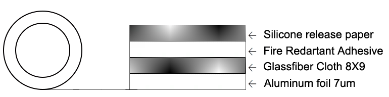 Aluminum Glass Cloth Tape · Material & construction
